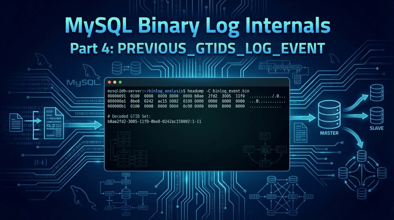 Replication Internals: Decoding the MySQL Binary Log Part 4: PREVIOUS_GTIDS_LOG_EVENT — Tracking Transaction History