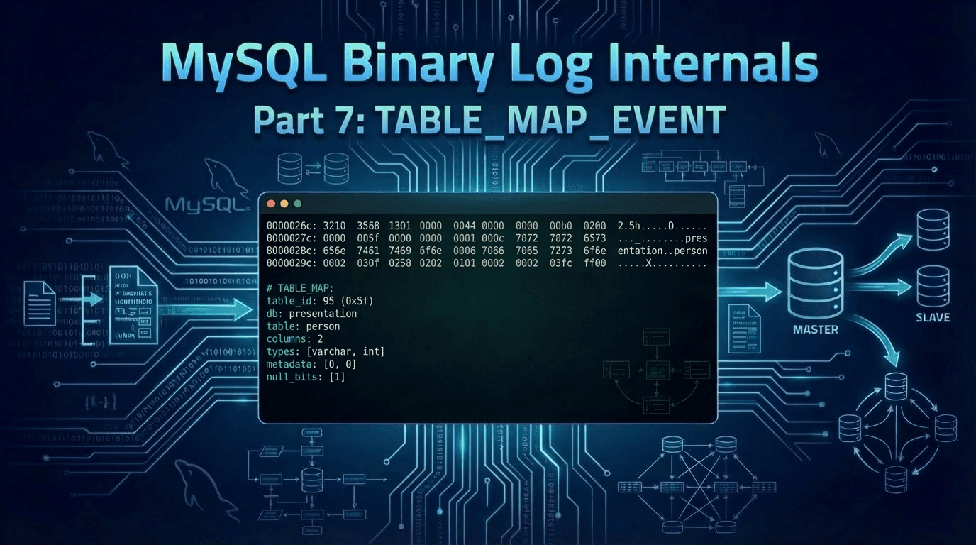 Replication Internals: Decoding the MySQL Binary Log Part 7: TABLE_MAP_EVENT – Table Metadata for Row-Based Replication