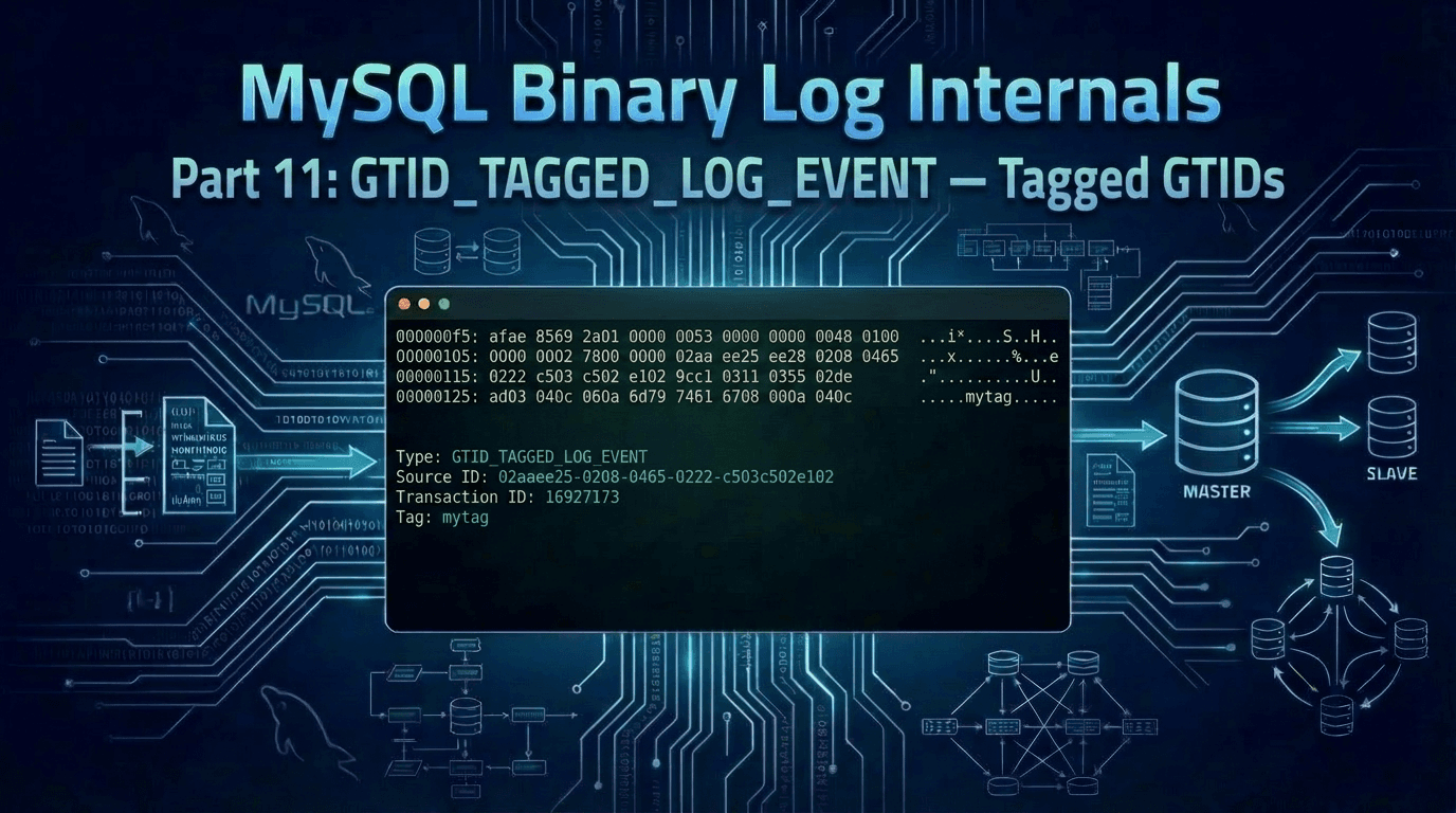 Replication Internals: Decoding the MySQL Binary Log Part 11: GTID_TAGGED_LOG_EVENT — Tagged GTIDs and MySQL's New Serialization Framework