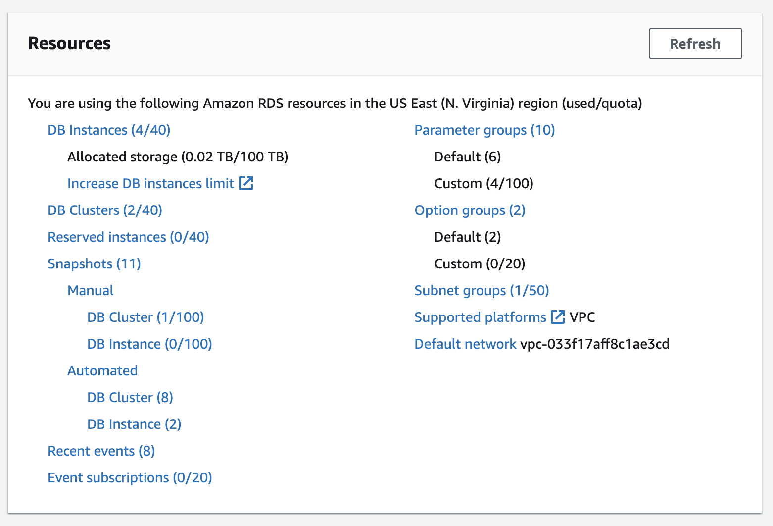 AWS Resources