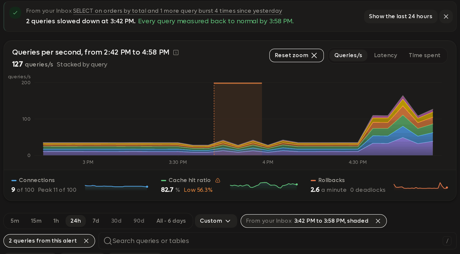 The Database page opened from an Inbox item, with its banner and the zoomed chart