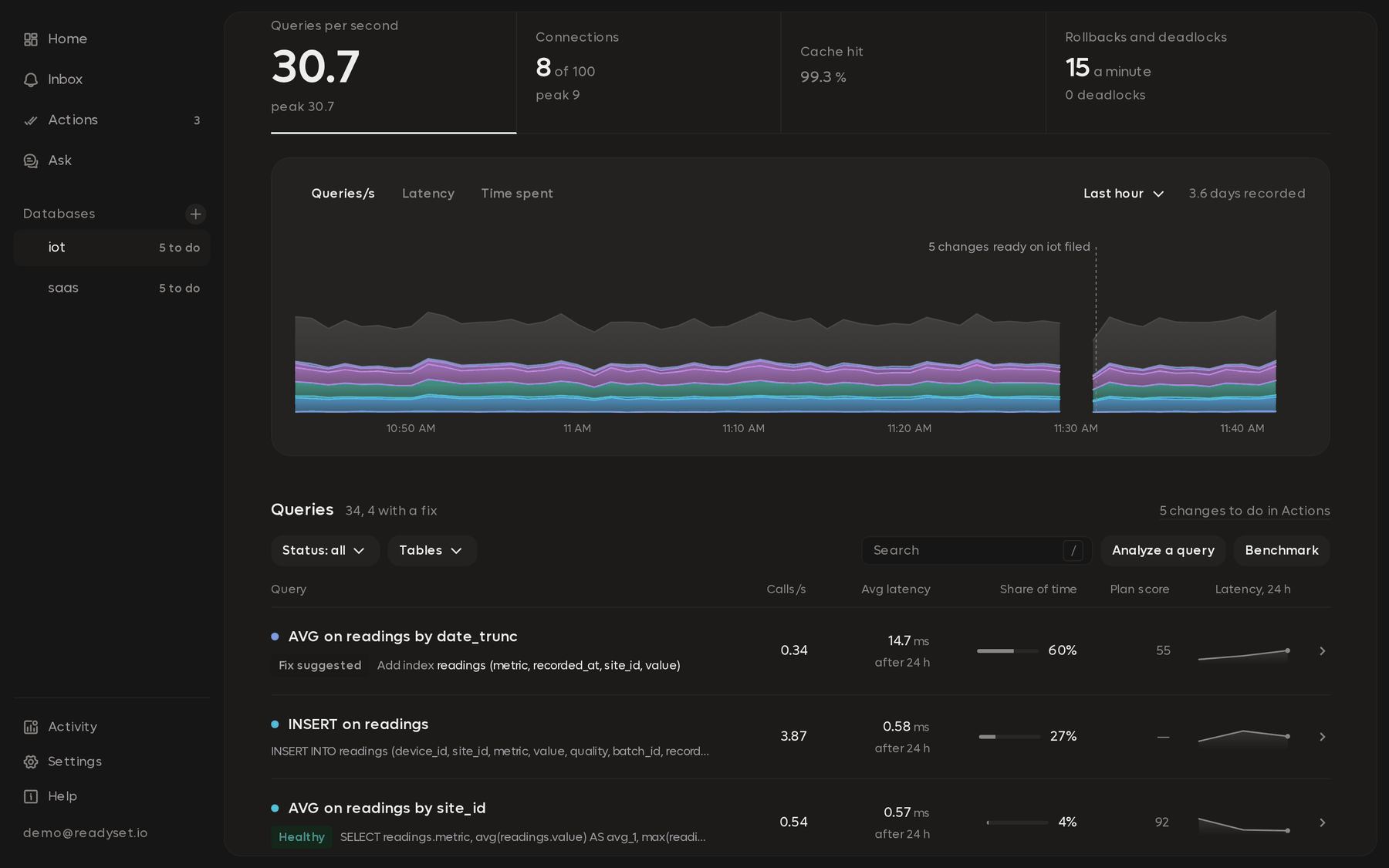 The live chart with the Queries/s, Latency and Time spent switch, above the queries list