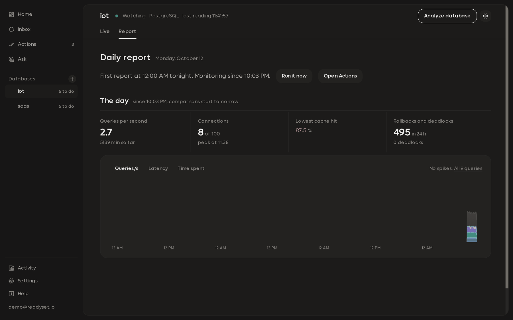 The Report tab on a database page: the daily report and the day in numbers