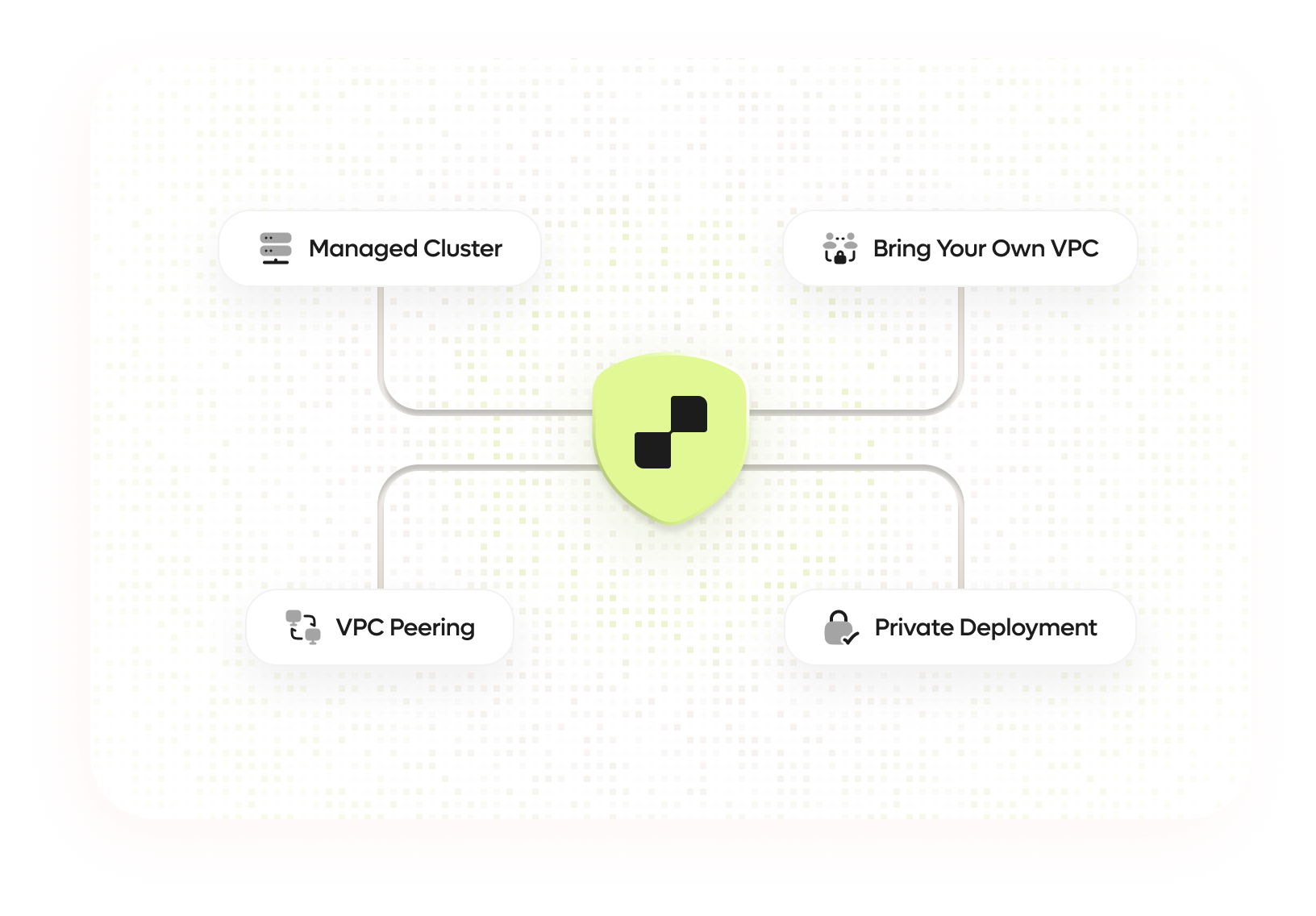 Managed Deployment