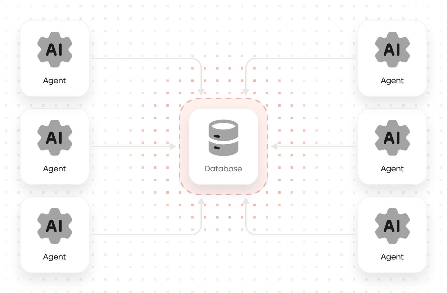 Agent workloads overwhelming a database